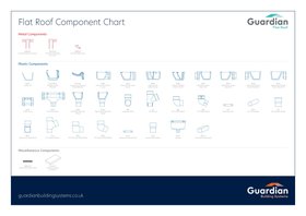 101-363 Guardian Flat Roof Component Chart.pdf