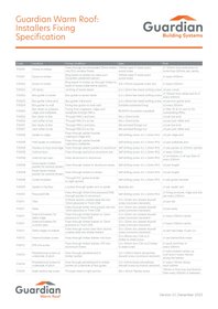 Guardian Warm Roof Fixing Spec INSTALLERS Dec23.pdf