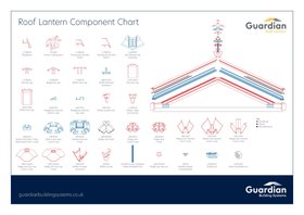101296 Guardian Lantern Component Chart Update.pdf